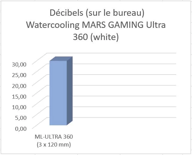 MARS GAMING MLULTRA-360