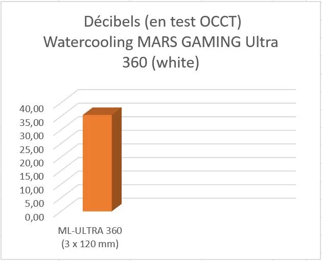 MARS GAMING MLULTRA-360