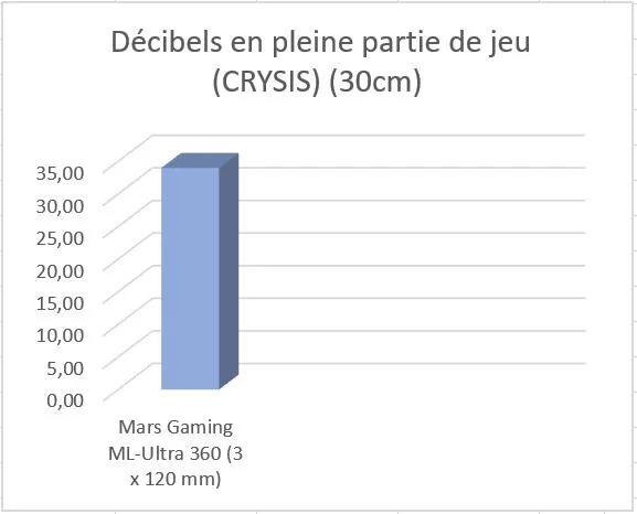 MARS GAMING MLULTRA-360