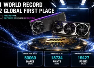 L’ASUS ROG Astral RTX5090 atteint 3.7 GHz ! L'ASUS ROG Astral RTX5090