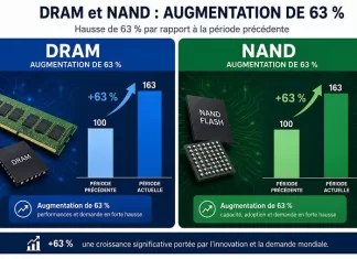 DRAM et de NAND : encore en augmentation ! dram et nand