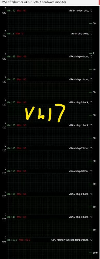 NVIDIA Blackwell RTX50