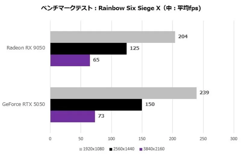 RTX5050 VS RX9050