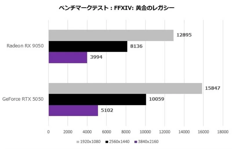 RTX5050 VS RX9050